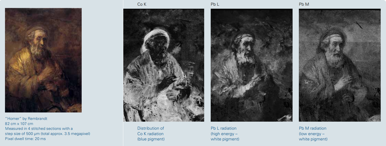 Rembrandt