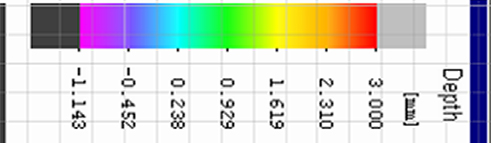 Z-direction height measurement in colour millimeters